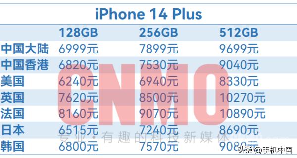 iphone14官方价格一览表最新,iphone14顶配版售价曝光高到离谱