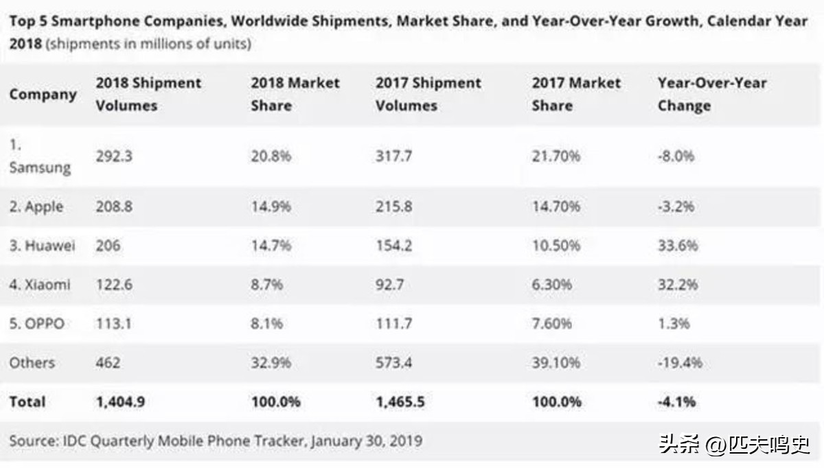 三星手机用两年就白屏,三星手机维修会被换国产屏吗