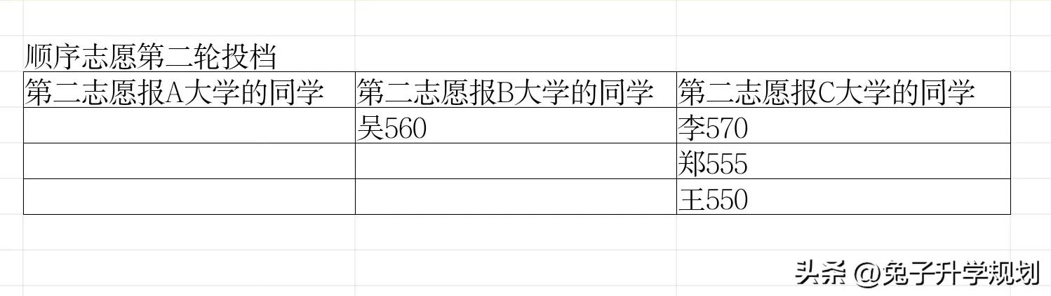 如何进行提前批高考志愿填报,提前批填报志愿方式是平行志愿吗
