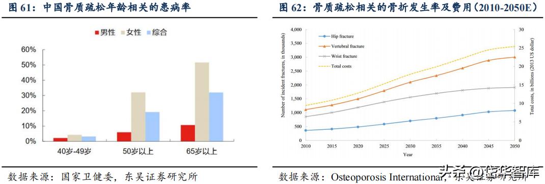 有效避开内卷，迈威生物：ADC锋芒初显，快速成长的Biopharma