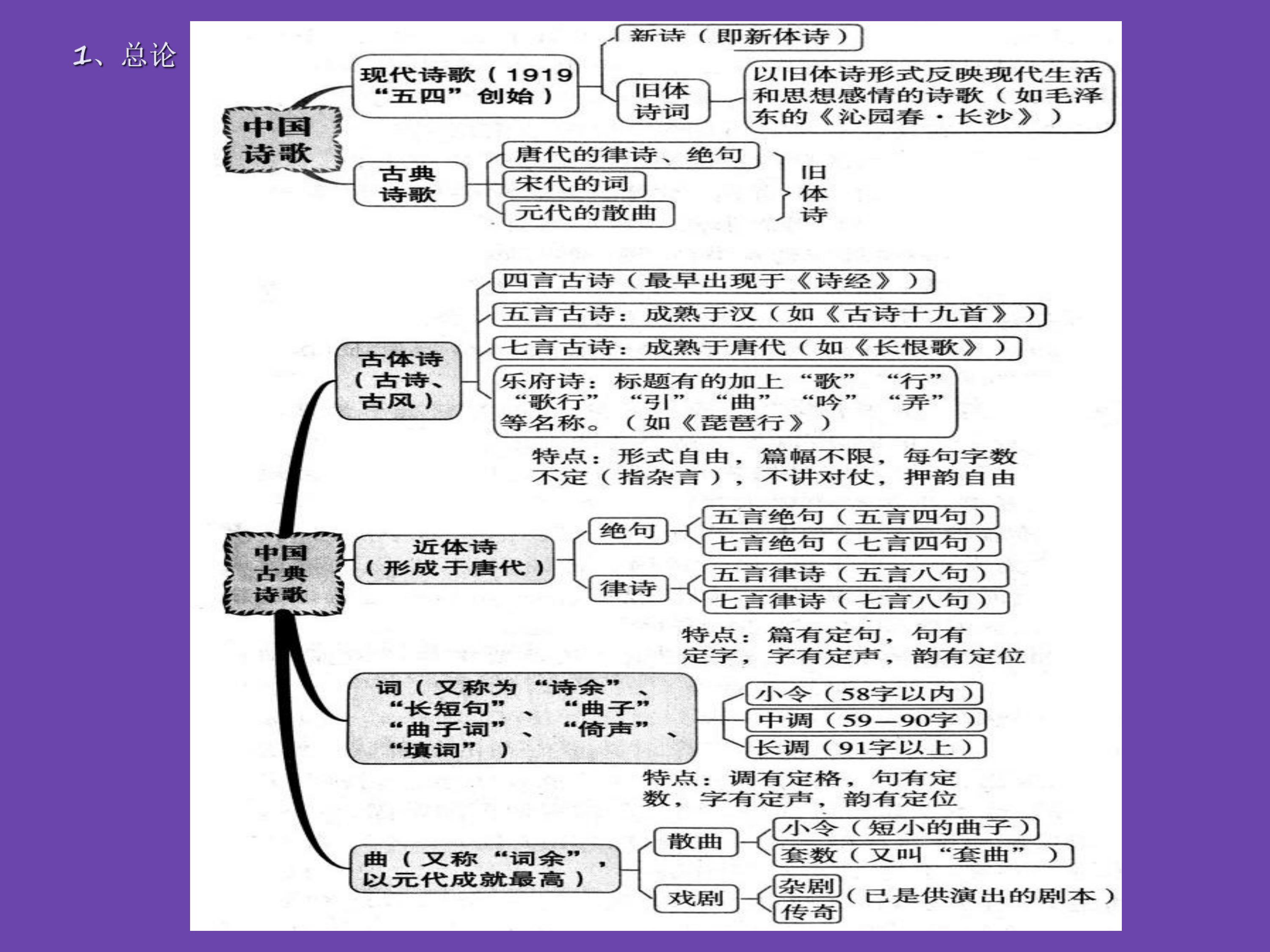 语文诗歌鉴赏最全知识点,诗歌鉴赏必背技巧