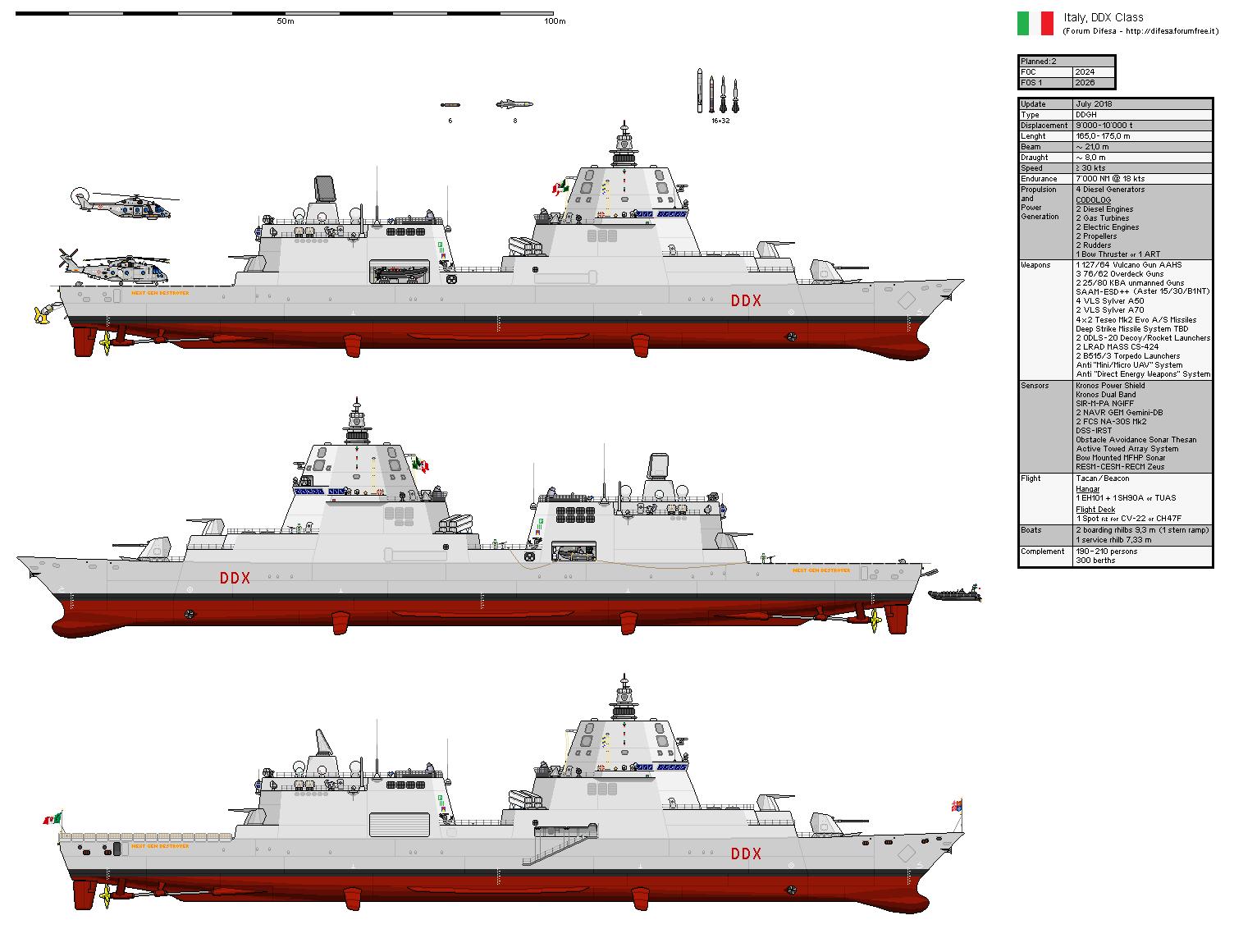 中国引领载人航天热潮,中国最新战舰055