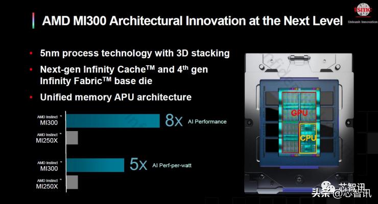 台积电上海技术论坛到底讲了些什么？