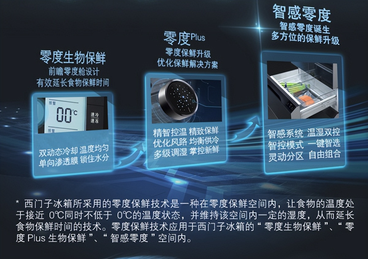 西门子冰箱功能介绍,西门子冰箱型号图解
