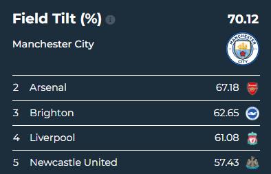 挪威阵容详细球员数据,挪威超级联赛各球队介绍