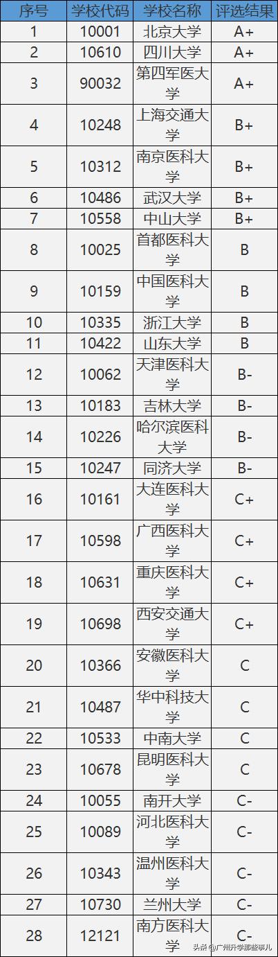 大学14个学科门类哪个最好就业,大学十二大学科门类介绍