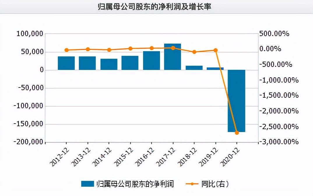 券商首席内幕交易被抓？涉600亿市值“华为概念股”股民：跌停？