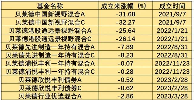 买股票怎么会赔钱,买股票怎么样