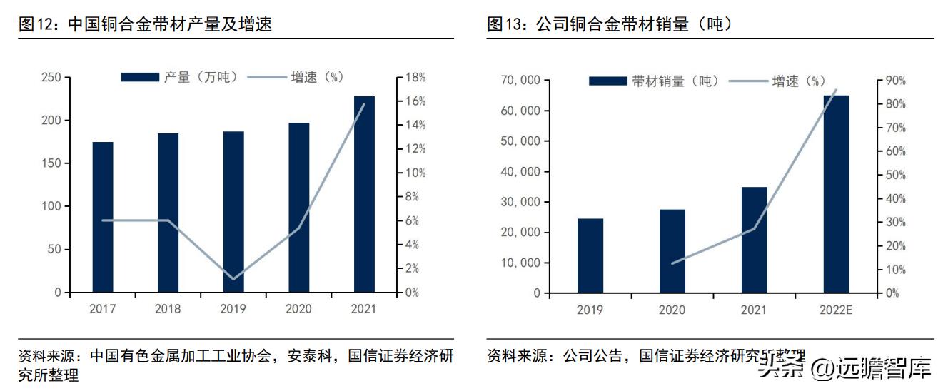 博威高性能铜合金,深耕五金行业28年