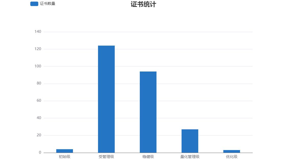 如何查看dcm文件,速看电子测速点及限速值公示