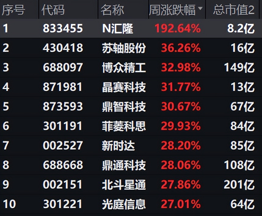 选专业，张雪峰和A股谁靠谱？