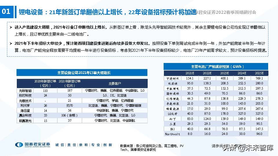 高端装备制造业新机遇,2022年急需国产替代的行业