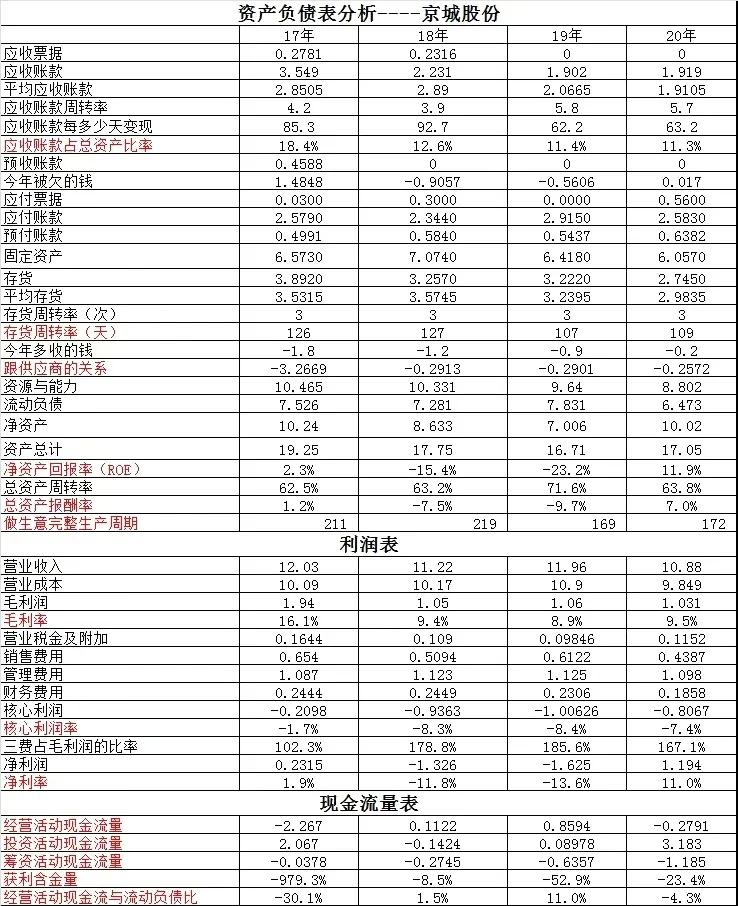 雪人股份与冰轮环境哪个强,七大专家点评雪人股份