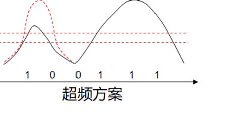 光模块激光,带你走进激光行业