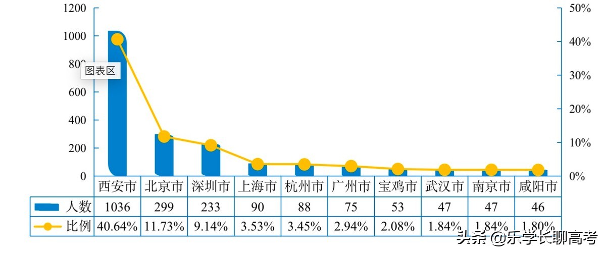 西安邮电大学2021届毕业生就业情况如何？月薪8165.85元