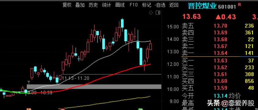 选强势股教程视频,选强势股票技巧