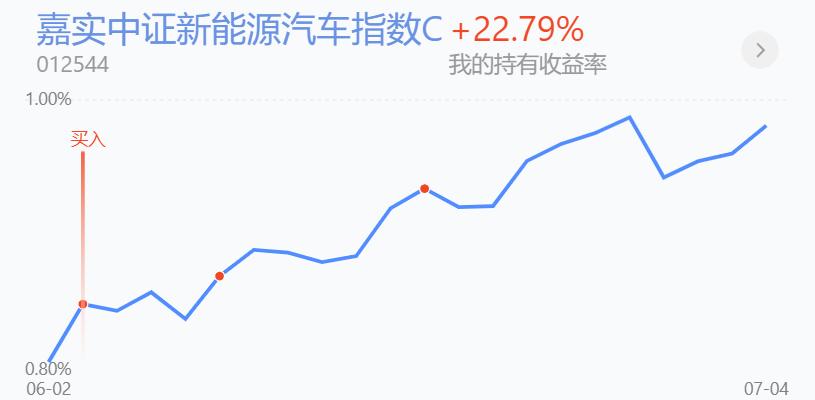 上证指数反弹到了尾声吗,上证指数连续几天反弹