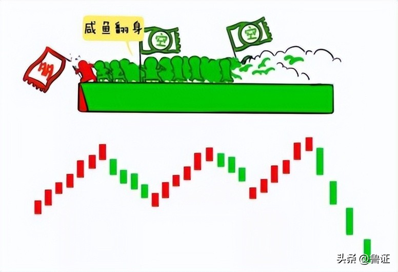 缠论解析大盘走势,缠论解盘日线走势