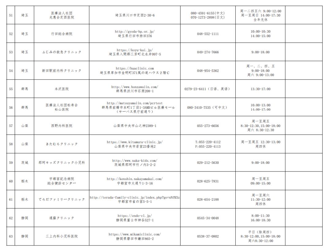 回国核酸取消后具体操作,最新回国核酸要求