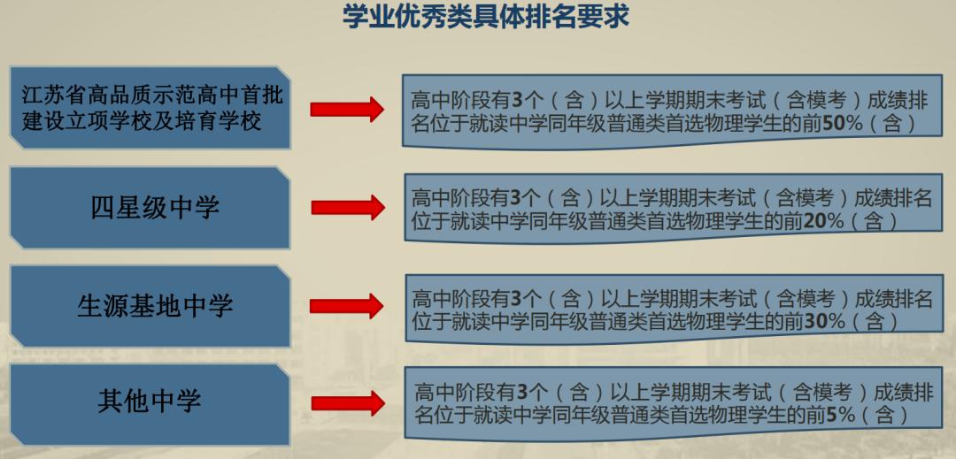 没有惊喜，甚至有一丢丢失落，聊聊2023南邮的综合评价