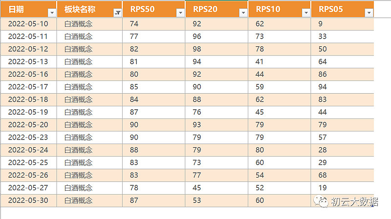 白酒概念一线股有哪些,白酒概念股票