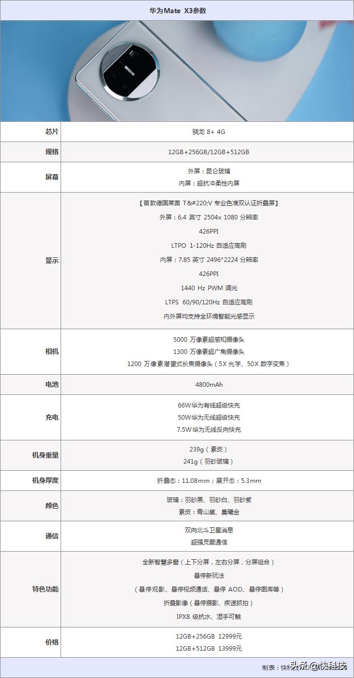 华为matex3测评五大折叠屏横评,华为折叠屏手机matex3小白评测