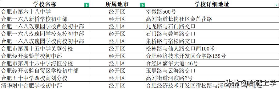 合肥各区优质小学,2020年合肥市重点小学排名