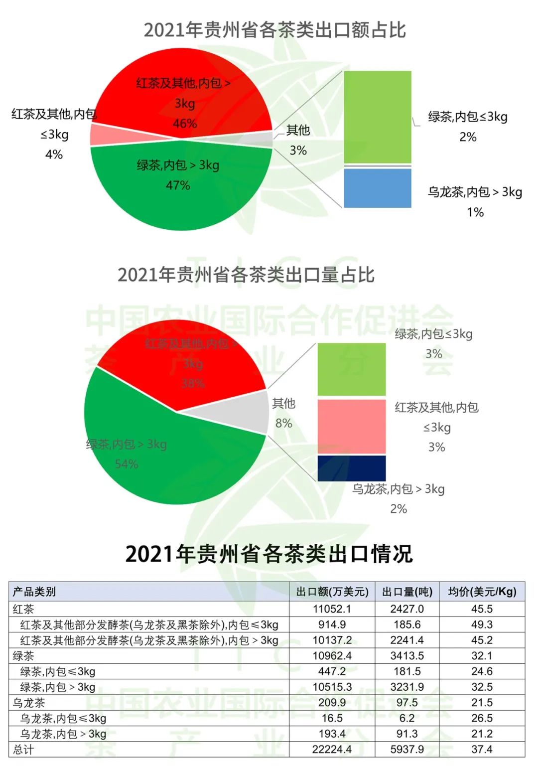 贵州茶产业机遇与挑战,贵州茶产业综述