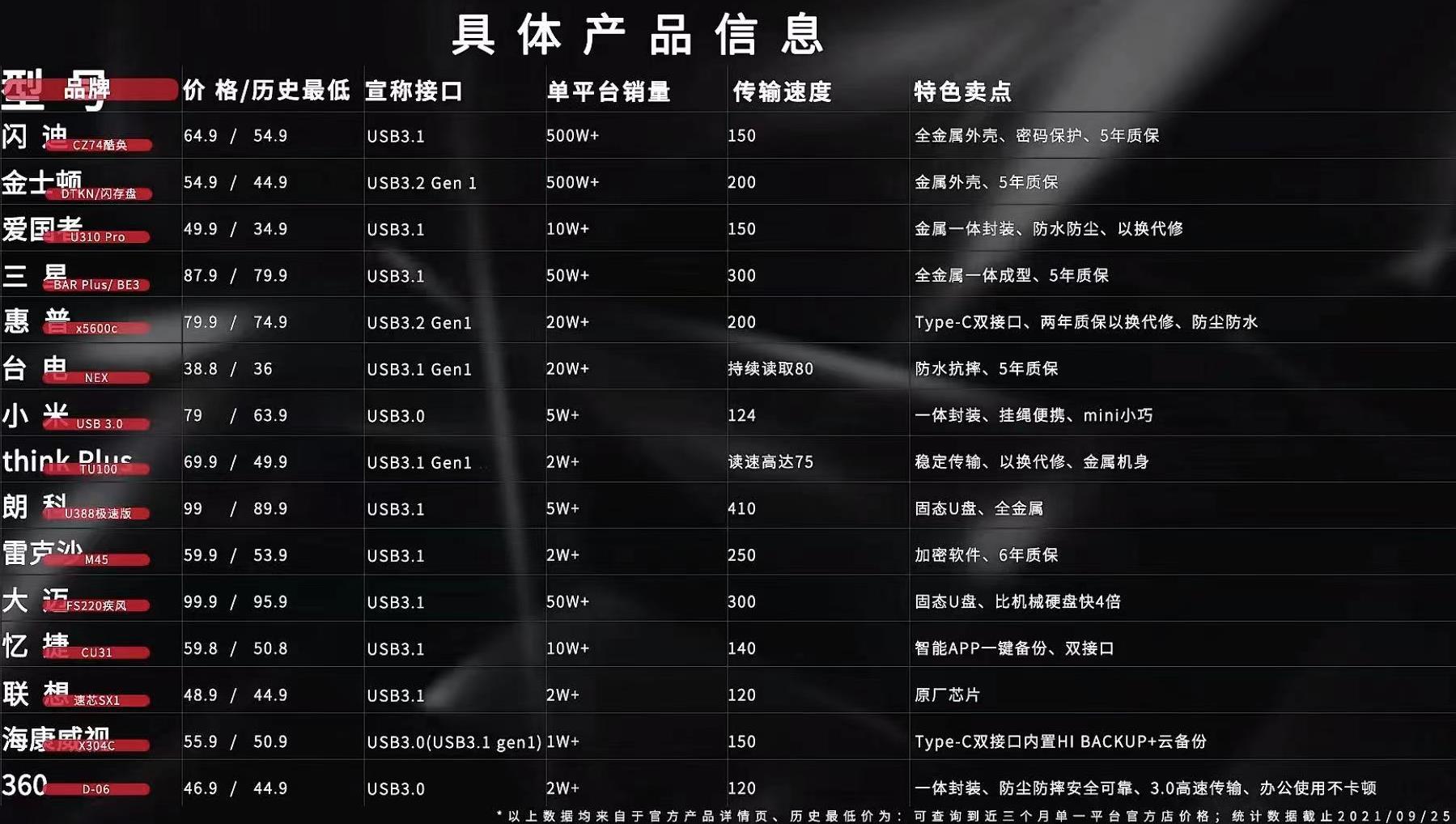 什么u盘质量最好最耐用,什么u盘最耐用又实惠