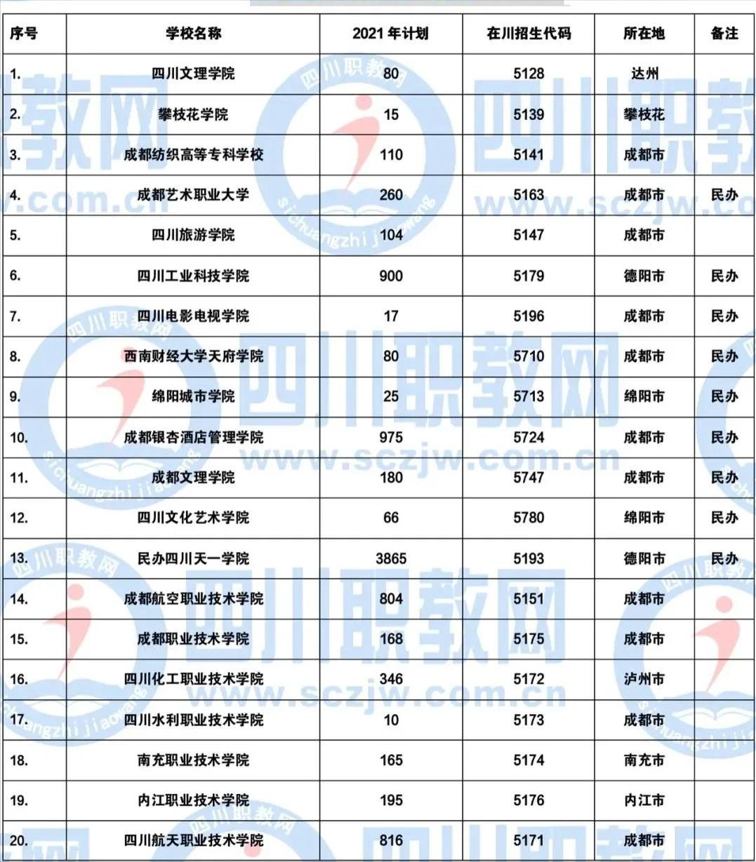 对口高考医学类多少分可以上岸,对口高考考多少分可以上本科