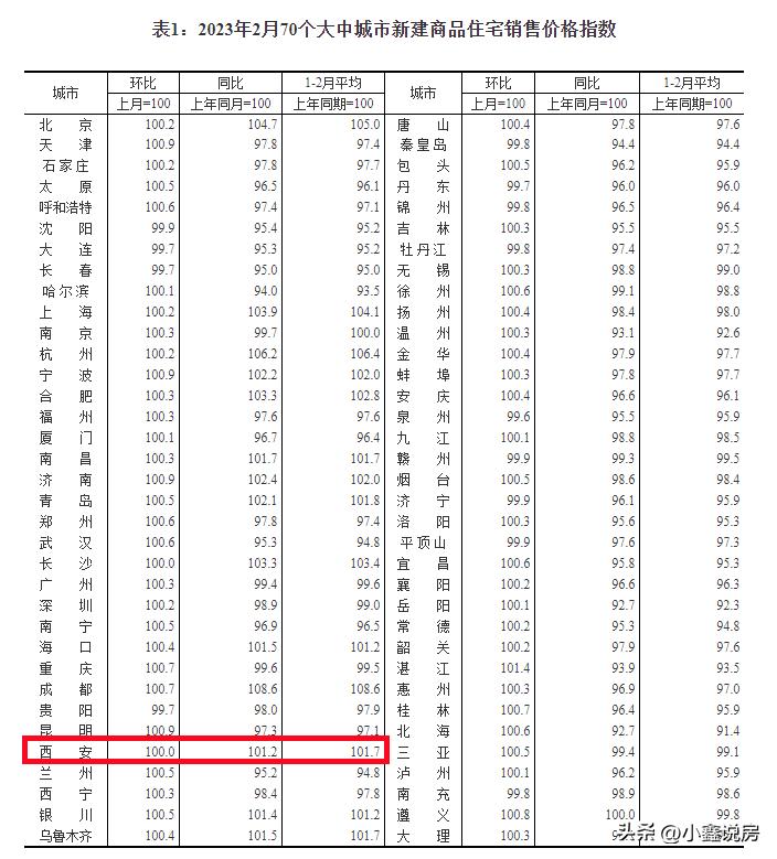 西安二手房对房价的影响,这几年西安二手房上涨了多少