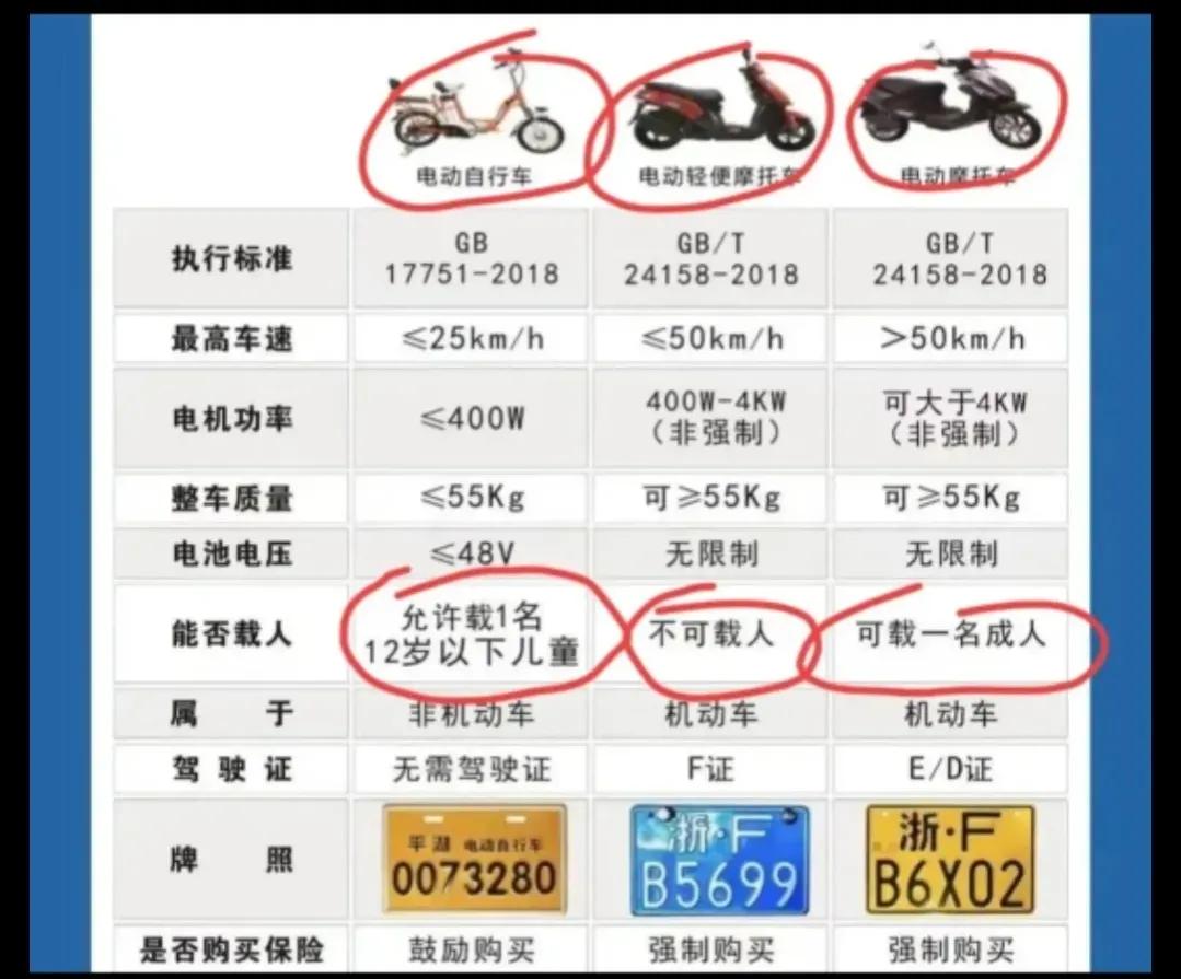 三轮电动车上牌需要哪些资料,三轮四轮电动车上牌新政策