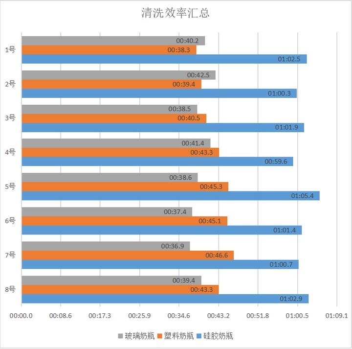 8款热门奶瓶实测,奶瓶刷十大排行榜可优比