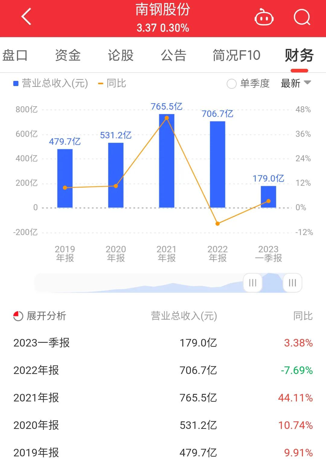 600282南钢股份中报时间,每日一股601186