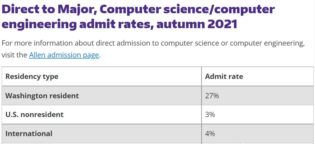 美国留学研究生录取率高的大学,录取率最低的50所美国大学