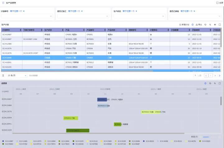 erp过时了吗,erp开发语言