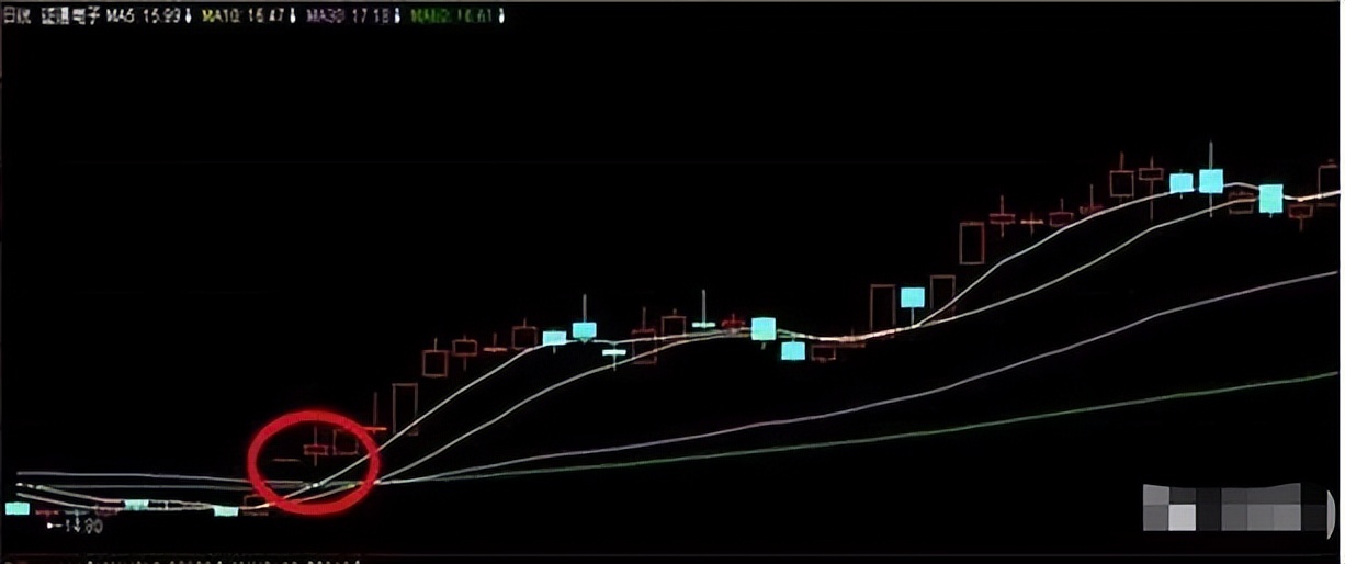 一位炒股高手谈趋势理念,一位炒股高手谈股票的规律