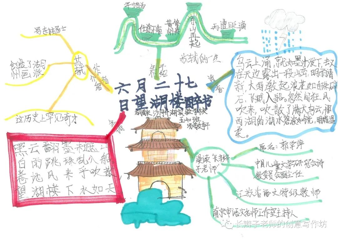 7年级上册古诗思维导图带画,古诗文鉴赏答题模板思维导图