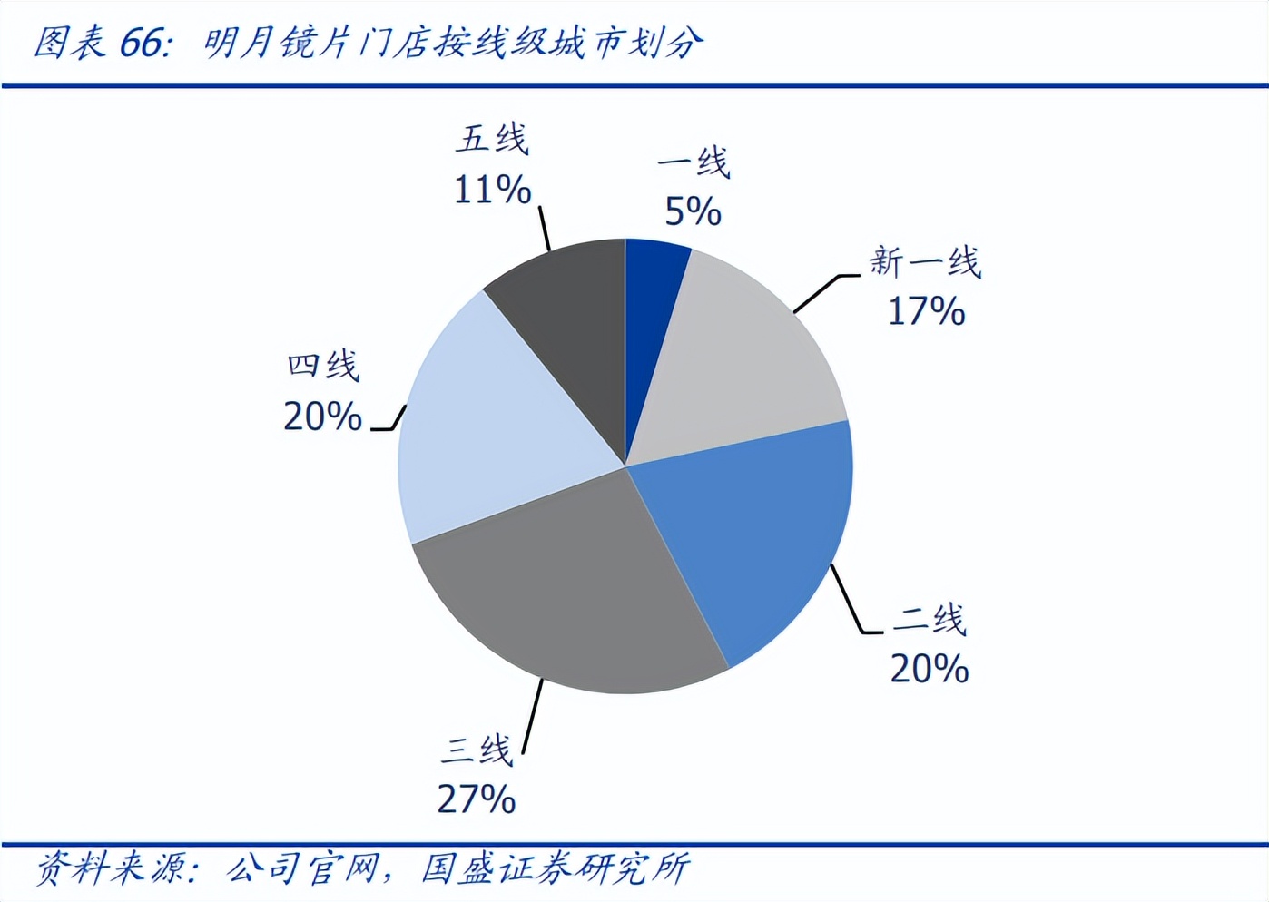 明月镜片防蓝光非球面镜片价格,明月近视防控镜片