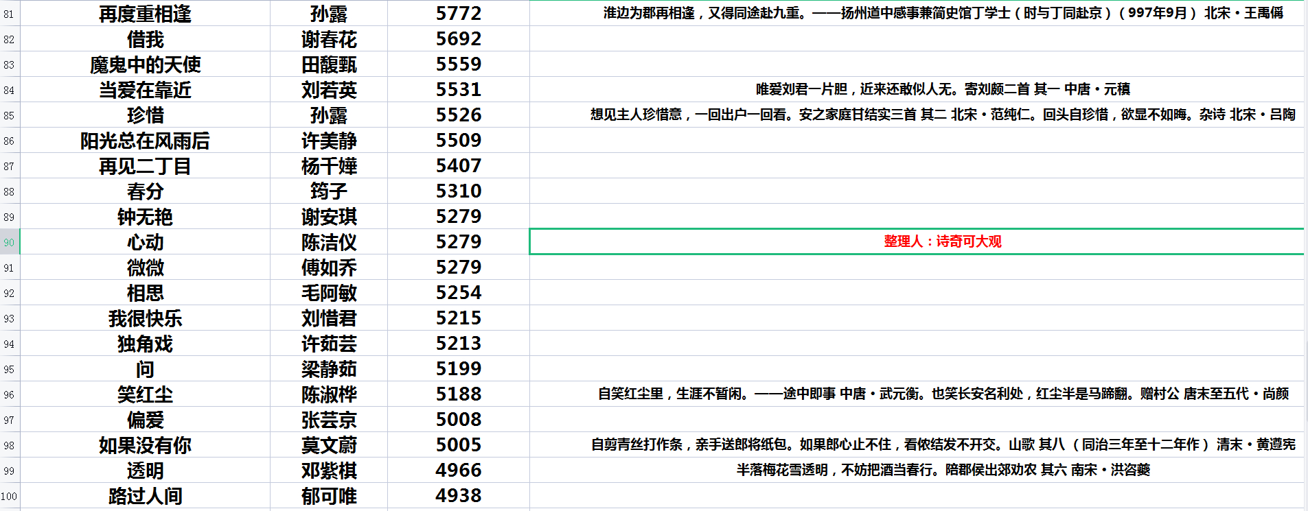 必听的100首歌歌名,必听100歌单