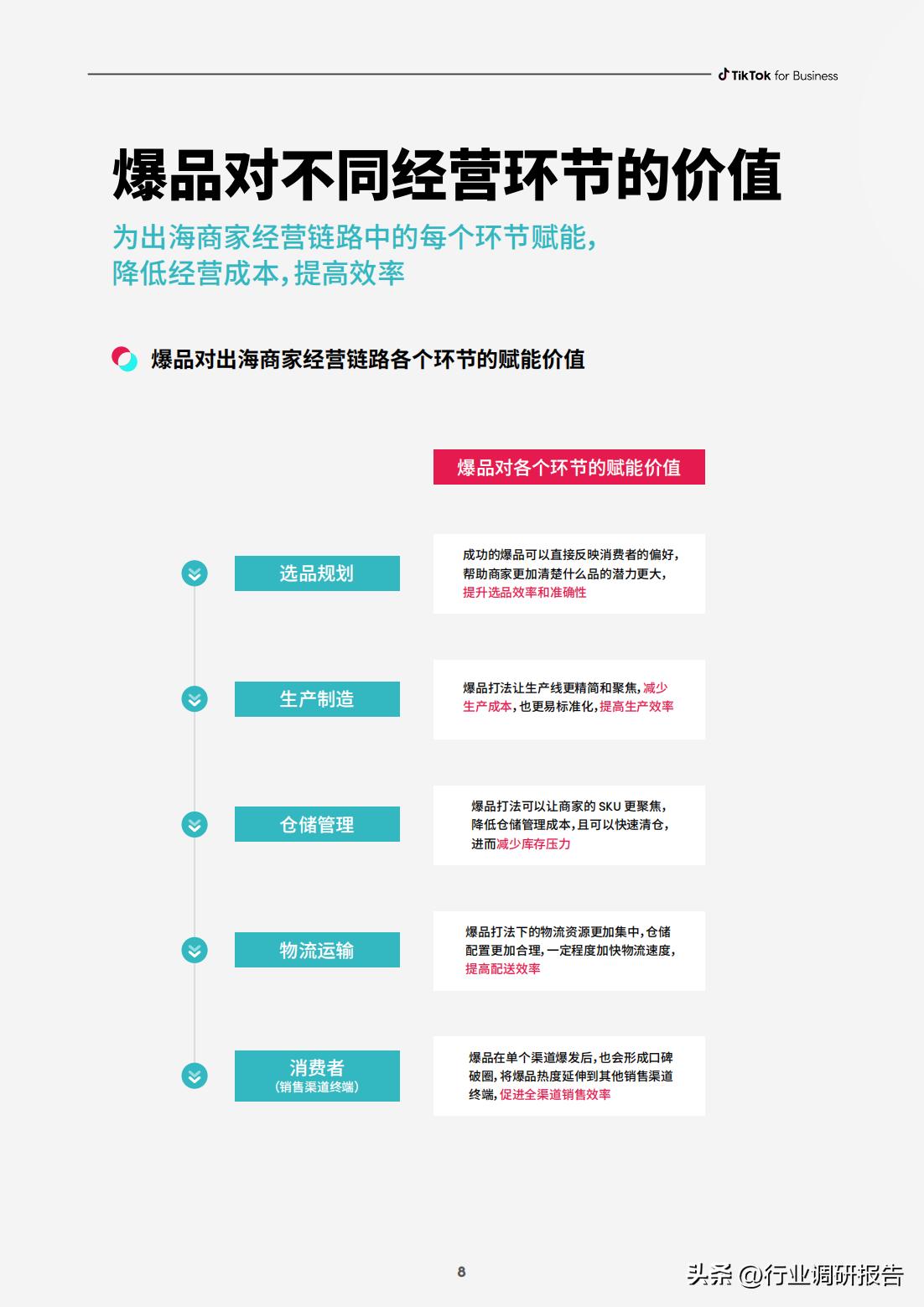 电商如何快速打造爆品店,电商运营怎么选择爆品