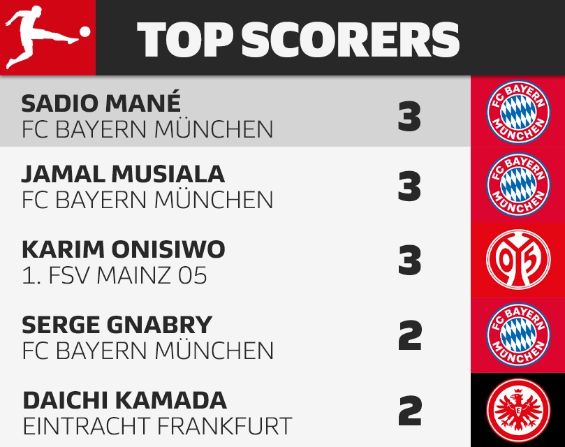 德甲最后一轮多特输了还能夺冠吗,德甲第20轮多特1-2负于达姆施塔特