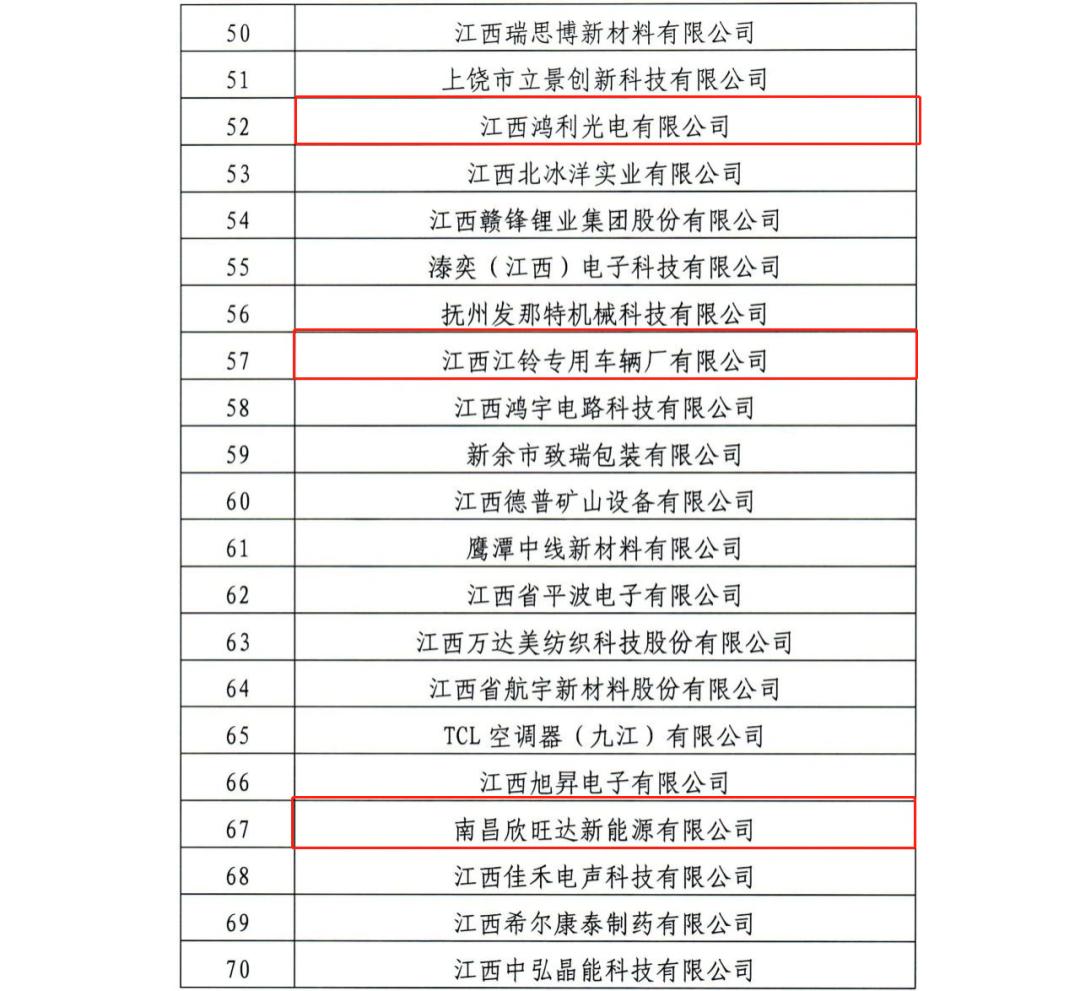 南昌市5家企业上榜中国企业500强,南昌40家企业上榜