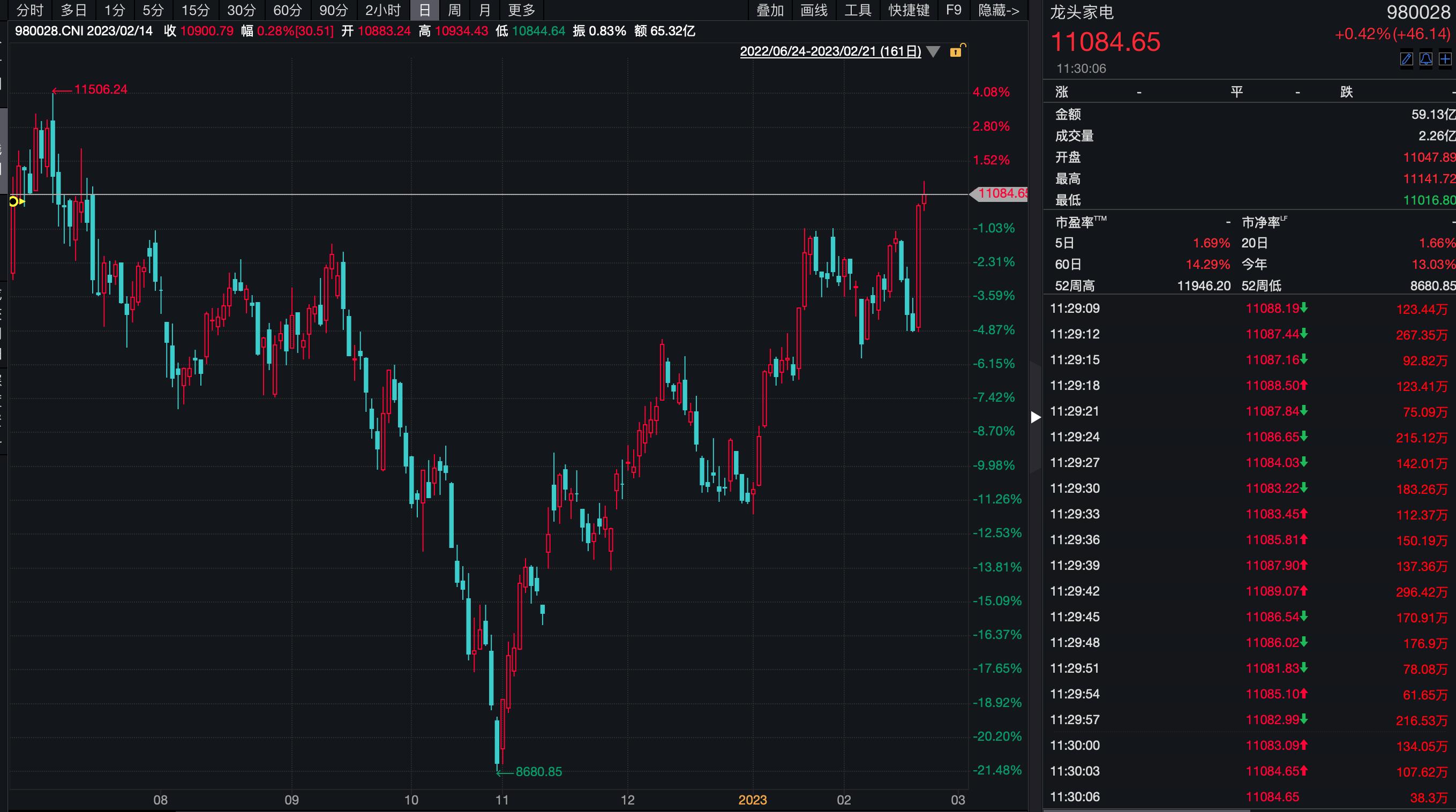 分析格力电器股票分红方案,分析格力电器股票分红