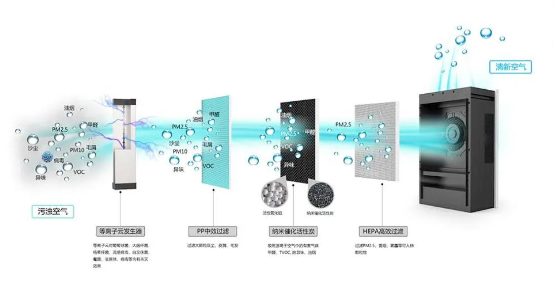 新房去除甲醛最有效的方法知乎,除甲醛最好最快的方法新房除甲醛