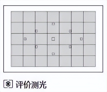 光比的控制方法和技巧,大光比怎么设置