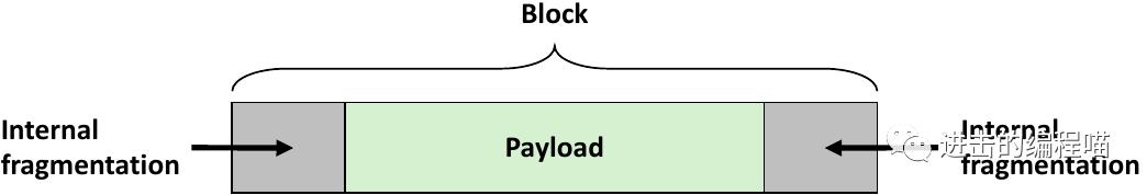 把虚拟内存放进内存,内存没用完虚拟内存