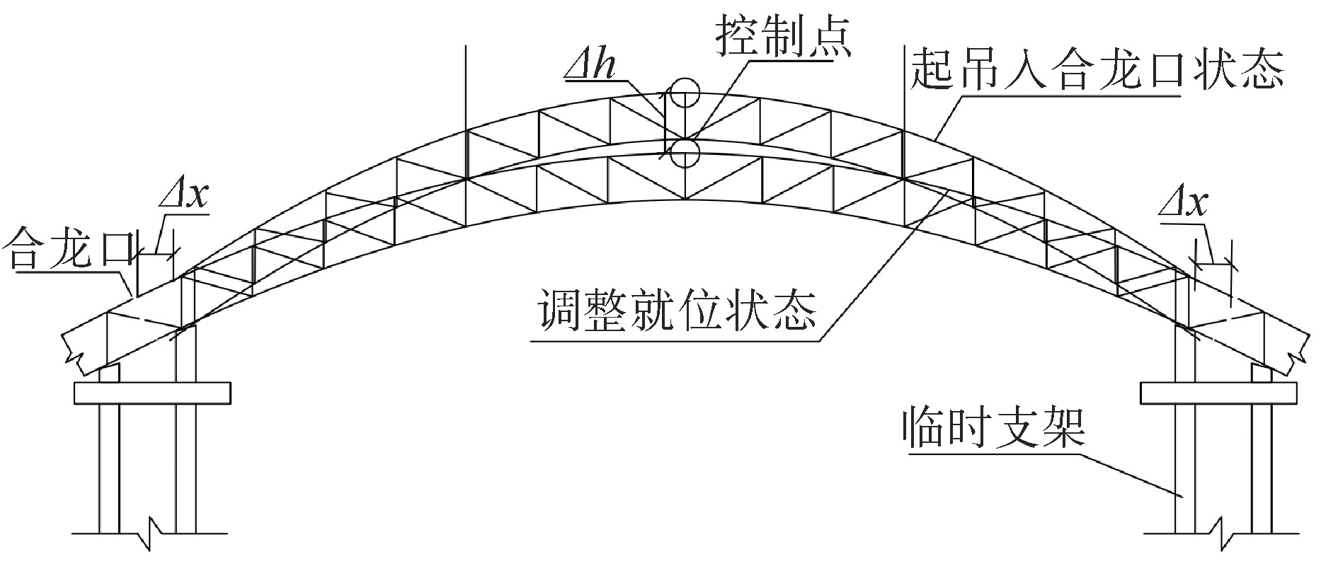 上承式钢管桁架拱桥施工,上承式钢桁梁拱桥施工方法