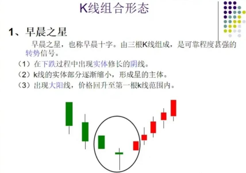 k线图怎么看,30分钟k线图的意义