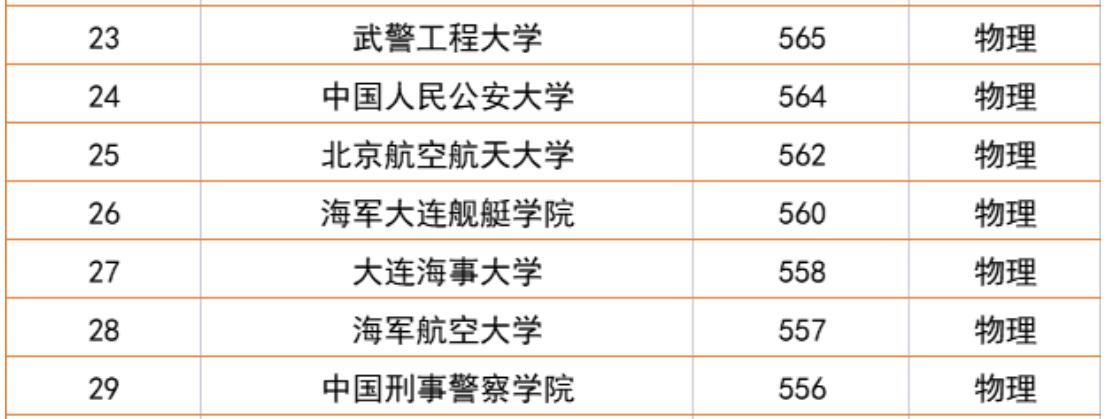 提前批外交学院有哪些,外交学院2023湖北提前批